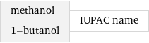 methanol 1-butanol | IUPAC name