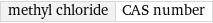 methyl chloride | CAS number