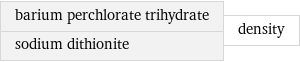 barium perchlorate trihydrate sodium dithionite | density