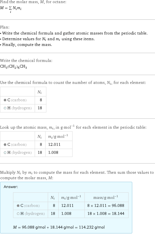 Find the molar mass, M, for octane: M = sum _iN_im_i Plan: • Write the chemical formula and gather atomic masses from the periodic table. • Determine values for N_i and m_i using these items. • Finally, compute the mass. Write the chemical formula: CH_3(CH_2)_6CH_3 Use the chemical formula to count the number of atoms, N_i, for each element:  | N_i  C (carbon) | 8  H (hydrogen) | 18 Look up the atomic mass, m_i, in g·mol^(-1) for each element in the periodic table:  | N_i | m_i/g·mol^(-1)  C (carbon) | 8 | 12.011  H (hydrogen) | 18 | 1.008 Multiply N_i by m_i to compute the mass for each element. Then sum those values to compute the molar mass, M: Answer: |   | | N_i | m_i/g·mol^(-1) | mass/g·mol^(-1)  C (carbon) | 8 | 12.011 | 8 × 12.011 = 96.088  H (hydrogen) | 18 | 1.008 | 18 × 1.008 = 18.144  M = 96.088 g/mol + 18.144 g/mol = 114.232 g/mol