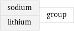 sodium lithium | group