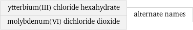 ytterbium(III) chloride hexahydrate molybdenum(VI) dichloride dioxide | alternate names