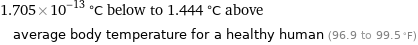 1.705×10^-13 °C below to 1.444 °C above average body temperature for a healthy human (96.9 to 99.5 °F)