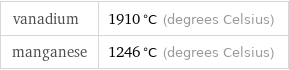 vanadium | 1910 °C (degrees Celsius) manganese | 1246 °C (degrees Celsius)
