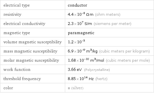 electrical type | conductor resistivity | 4.4×10^-8 Ω m (ohm meters) electrical conductivity | 2.3×10^7 S/m (siemens per meter) magnetic type | paramagnetic volume magnetic susceptibility | 1.2×10^-5 mass magnetic susceptibility | 6.9×10^-9 m^3/kg (cubic meters per kilogram) molar magnetic susceptibility | 1.68×10^-10 m^3/mol (cubic meters per mole) work function | 3.66 eV (Polycrystalline) threshold frequency | 8.85×10^14 Hz (hertz) color | (silver)