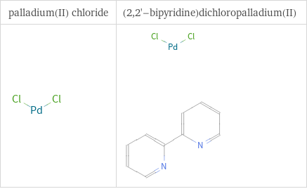 Structure diagrams