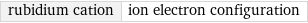 rubidium cation | ion electron configuration