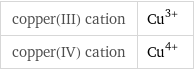 copper(III) cation | Cu^(3+) copper(IV) cation | Cu^(4+)