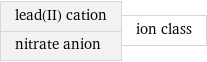 lead(II) cation nitrate anion | ion class