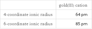  | gold(III) cation 4-coordinate ionic radius | 64 pm 6-coordinate ionic radius | 85 pm