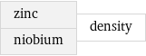 zinc niobium | density