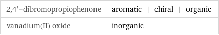 2, 4'-dibromopropiophenone | aromatic | chiral | organic vanadium(II) oxide | inorganic