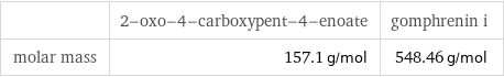  | 2-oxo-4-carboxypent-4-enoate | gomphrenin i molar mass | 157.1 g/mol | 548.46 g/mol