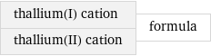 thallium(I) cation thallium(II) cation | formula