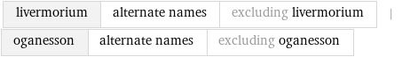 livermorium | alternate names | excluding livermorium | oganesson | alternate names | excluding oganesson