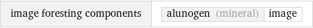 image foresting components | alunogen (mineral) | image