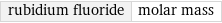 rubidium fluoride | molar mass