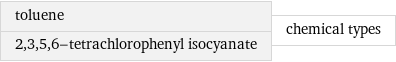 toluene 2, 3, 5, 6-tetrachlorophenyl isocyanate | chemical types