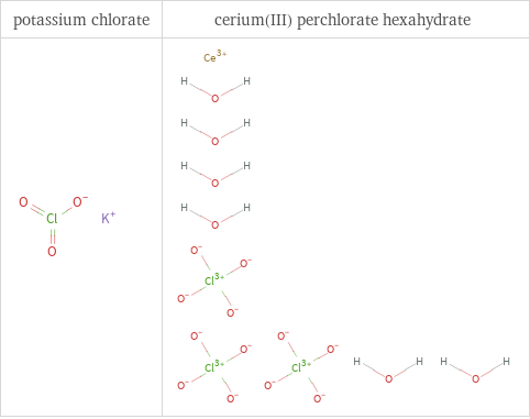 Structure diagrams