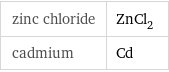 zinc chloride | ZnCl_2 cadmium | Cd