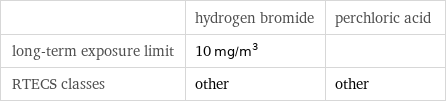  | hydrogen bromide | perchloric acid long-term exposure limit | 10 mg/m^3 |  RTECS classes | other | other