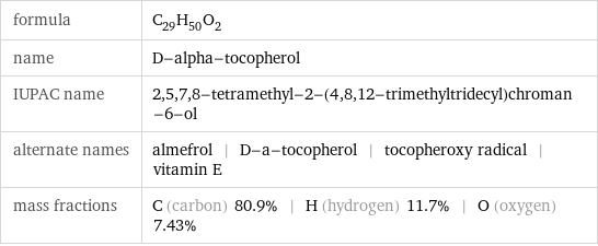 formula | C_29H_50O_2 name | D-alpha-tocopherol IUPAC name | 2, 5, 7, 8-tetramethyl-2-(4, 8, 12-trimethyltridecyl)chroman-6-ol alternate names | almefrol | D-a-tocopherol | tocopheroxy radical | vitamin E mass fractions | C (carbon) 80.9% | H (hydrogen) 11.7% | O (oxygen) 7.43%