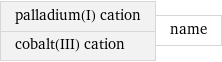 palladium(I) cation cobalt(III) cation | name