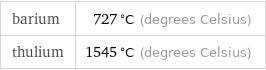 barium | 727 °C (degrees Celsius) thulium | 1545 °C (degrees Celsius)