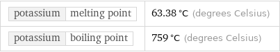 potassium | melting point | 63.38 °C (degrees Celsius) potassium | boiling point | 759 °C (degrees Celsius)