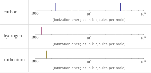 Reactivity