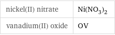 nickel(II) nitrate | Ni(NO_3)_2 vanadium(II) oxide | OV