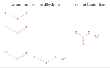 Structure diagrams