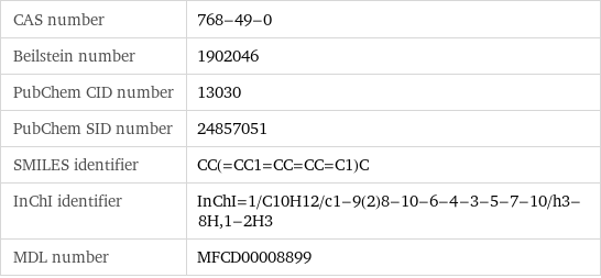 CAS number | 768-49-0 Beilstein number | 1902046 PubChem CID number | 13030 PubChem SID number | 24857051 SMILES identifier | CC(=CC1=CC=CC=C1)C InChI identifier | InChI=1/C10H12/c1-9(2)8-10-6-4-3-5-7-10/h3-8H, 1-2H3 MDL number | MFCD00008899