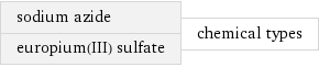 sodium azide europium(III) sulfate | chemical types