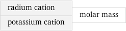 radium cation potassium cation | molar mass