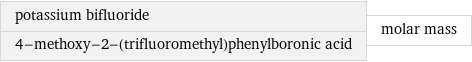 potassium bifluoride 4-methoxy-2-(trifluoromethyl)phenylboronic acid | molar mass