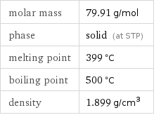 molar mass | 79.91 g/mol phase | solid (at STP) melting point | 399 °C boiling point | 500 °C density | 1.899 g/cm^3