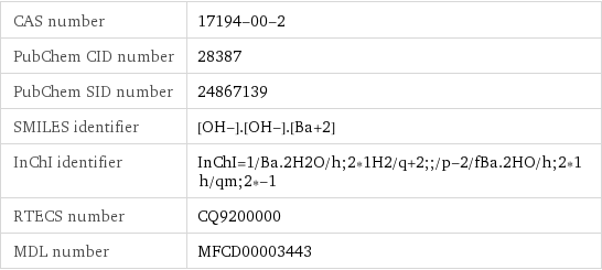 CAS number | 17194-00-2 PubChem CID number | 28387 PubChem SID number | 24867139 SMILES identifier | [OH-].[OH-].[Ba+2] InChI identifier | InChI=1/Ba.2H2O/h;2*1H2/q+2;;/p-2/fBa.2HO/h;2*1h/qm;2*-1 RTECS number | CQ9200000 MDL number | MFCD00003443