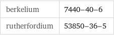 berkelium | 7440-40-6 rutherfordium | 53850-36-5