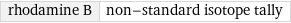 rhodamine B | non-standard isotope tally