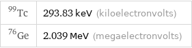 Tc-99 | 293.83 keV (kiloelectronvolts) Ge-76 | 2.039 MeV (megaelectronvolts)