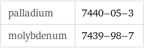 palladium | 7440-05-3 molybdenum | 7439-98-7