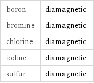 boron | diamagnetic bromine | diamagnetic chlorine | diamagnetic iodine | diamagnetic sulfur | diamagnetic