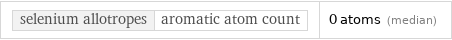 selenium allotropes | aromatic atom count | 0 atoms (median)