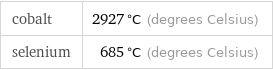 cobalt | 2927 °C (degrees Celsius) selenium | 685 °C (degrees Celsius)