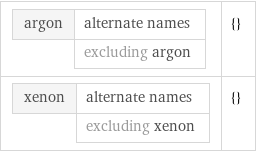 argon | alternate names  | excluding argon | {} xenon | alternate names  | excluding xenon | {}