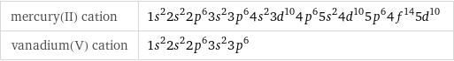 mercury(II) cation | 1s^22s^22p^63s^23p^64s^23d^104p^65s^24d^105p^64f^145d^10 vanadium(V) cation | 1s^22s^22p^63s^23p^6