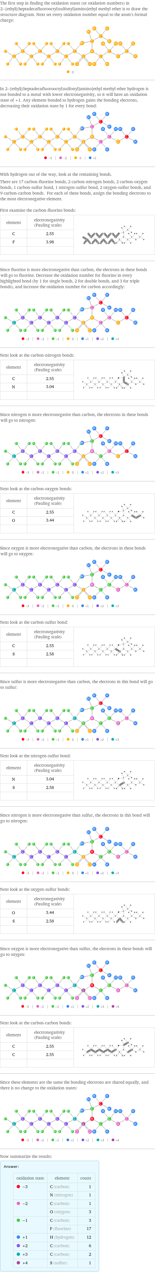 The first step in finding the oxidation states (or oxidation numbers) in 2-[ethyl[(heptadecafluorooctyl)sulfonyl]amino]ethyl methyl ether is to draw the structure diagram. Next set every oxidation number equal to the atom's formal charge:  In 2-[ethyl[(heptadecafluorooctyl)sulfonyl]amino]ethyl methyl ether hydrogen is not bonded to a metal with lower electronegativity, so it will have an oxidation state of +1. Any element bonded to hydrogen gains the bonding electrons, decreasing their oxidation state by 1 for every bond:  With hydrogen out of the way, look at the remaining bonds. There are 17 carbon-fluorine bonds, 2 carbon-nitrogen bonds, 2 carbon-oxygen bonds, 1 carbon-sulfur bond, 1 nitrogen-sulfur bond, 2 oxygen-sulfur bonds, and 9 carbon-carbon bonds. For each of these bonds, assign the bonding electrons to the most electronegative element.  First examine the carbon-fluorine bonds: element | electronegativity (Pauling scale) |  C | 2.55 |  F | 3.98 |   | |  Since fluorine is more electronegative than carbon, the electrons in these bonds will go to fluorine. Decrease the oxidation number for fluorine in every highlighted bond (by 1 for single bonds, 2 for double bonds, and 3 for triple bonds), and increase the oxidation number for carbon accordingly:  Next look at the carbon-nitrogen bonds: element | electronegativity (Pauling scale) |  C | 2.55 |  N | 3.04 |   | |  Since nitrogen is more electronegative than carbon, the electrons in these bonds will go to nitrogen:  Next look at the carbon-oxygen bonds: element | electronegativity (Pauling scale) |  C | 2.55 |  O | 3.44 |   | |  Since oxygen is more electronegative than carbon, the electrons in these bonds will go to oxygen:  Next look at the carbon-sulfur bond: element | electronegativity (Pauling scale) |  C | 2.55 |  S | 2.58 |   | |  Since sulfur is more electronegative than carbon, the electrons in this bond will go to sulfur:  Next look at the nitrogen-sulfur bond: element | electronegativity (Pauling scale) |  N | 3.04 |  S | 2.58 |   | |  Since nitrogen is more electronegative than sulfur, the electrons in this bond will go to nitrogen:  Next look at the oxygen-sulfur bonds: element | electronegativity (Pauling scale) |  O | 3.44 |  S | 2.58 |   | |  Since oxygen is more electronegative than sulfur, the electrons in these bonds will go to oxygen:  Next look at the carbon-carbon bonds: element | electronegativity (Pauling scale) |  C | 2.55 |  C | 2.55 |   | |  Since these elements are the same the bonding electrons are shared equally, and there is no change to the oxidation states:  Now summarize the results: Answer: |   | oxidation state | element | count  -3 | C (carbon) | 1  | N (nitrogen) | 1  -2 | C (carbon) | 1  | O (oxygen) | 3  -1 | C (carbon) | 3  | F (fluorine) | 17  +1 | H (hydrogen) | 12  +2 | C (carbon) | 6  +3 | C (carbon) | 2  +4 | S (sulfur) | 1