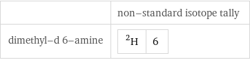  | non-standard isotope tally dimethyl-d 6-amine | H-2 | 6