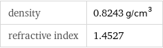 density | 0.8243 g/cm^3 refractive index | 1.4527